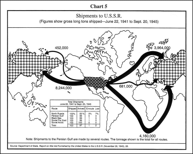 A gallery image from History: Map Shows US Lend Lease Shipments To USSR In WW2 By Route